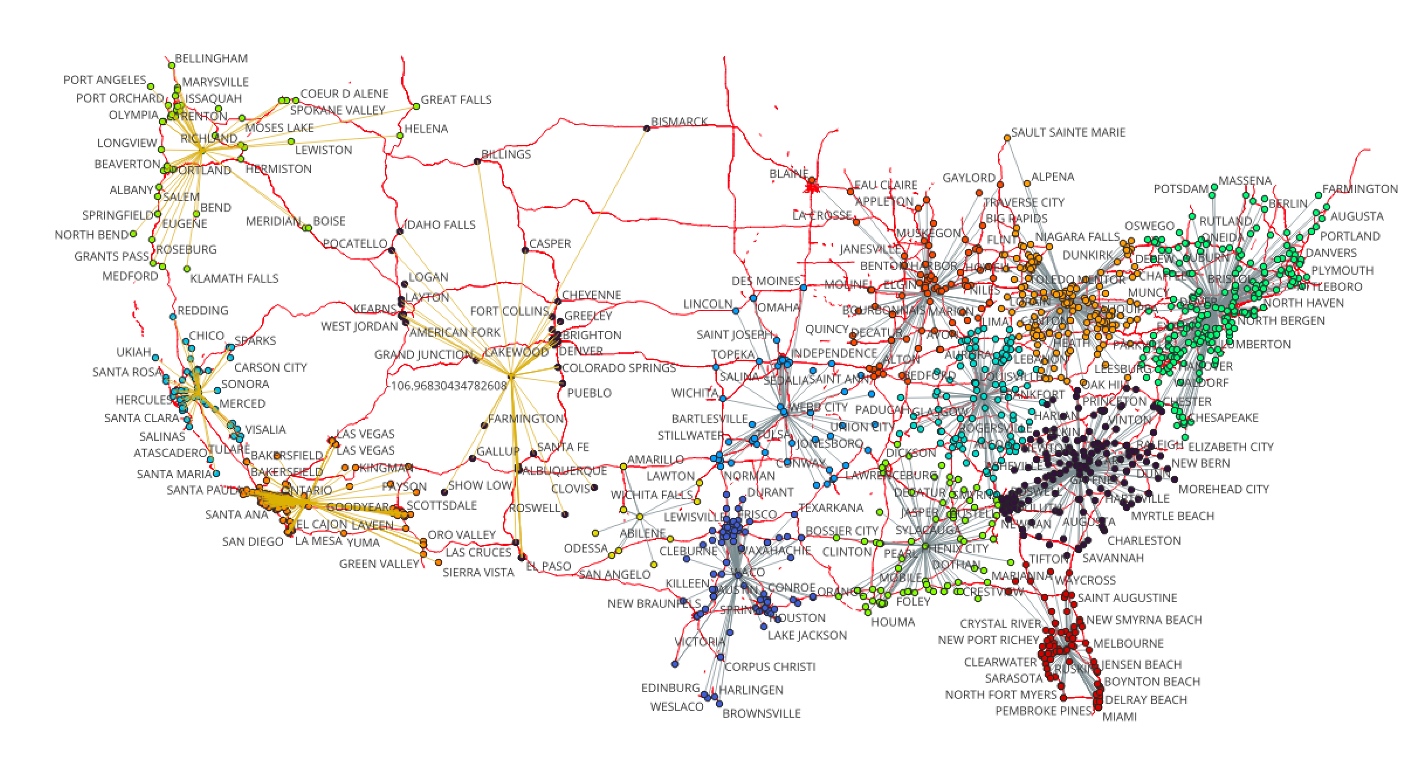 Business and logistics optimization — distribution-network simulation