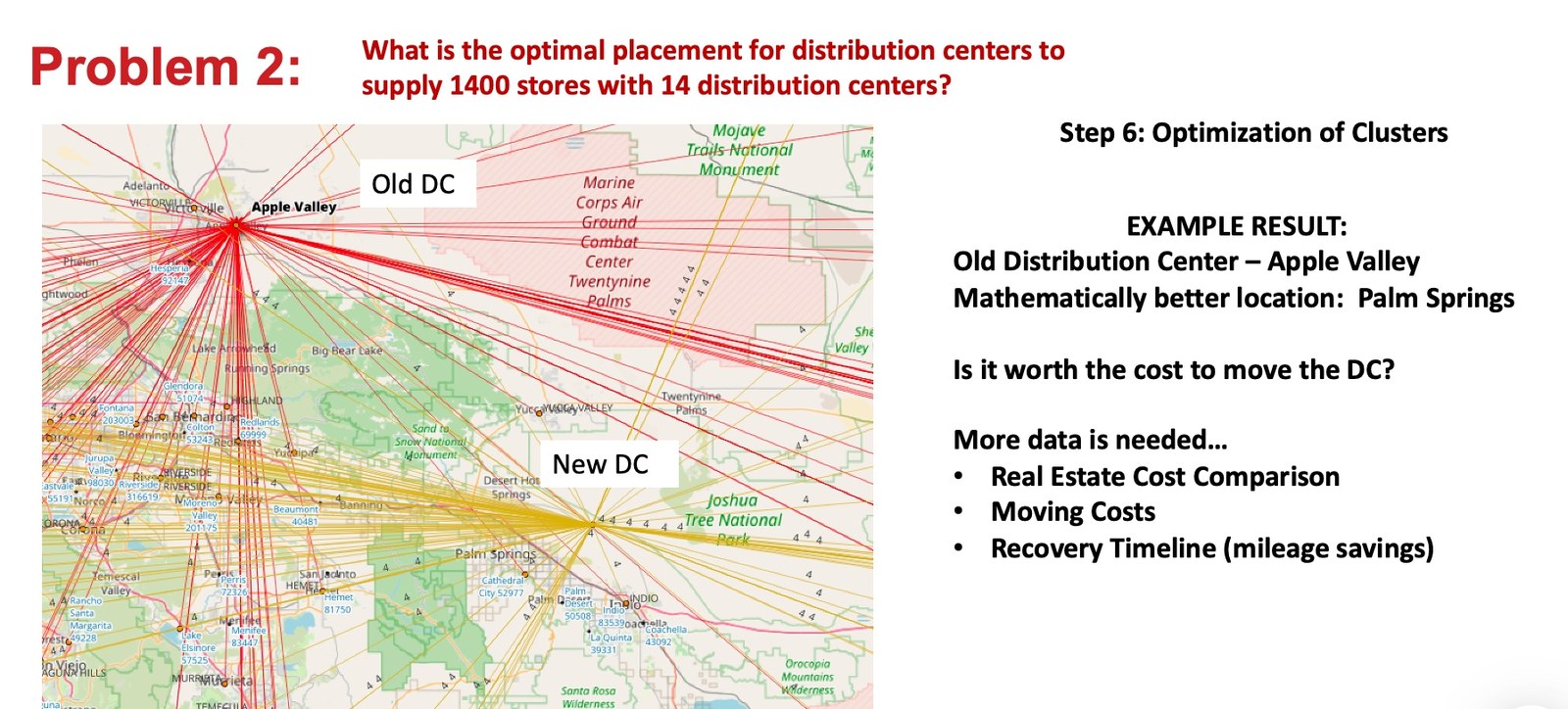 Cluster optimisation output for the Southern California DC — store-to-DC lines from the existing Apple Valley site (red) versus the mathematically optimal Palm Springs centroid (yellow), overlaid on a regional basemap covering Victorville, San Bernardino, Riverside, Palm Springs and Joshua Tree National Park